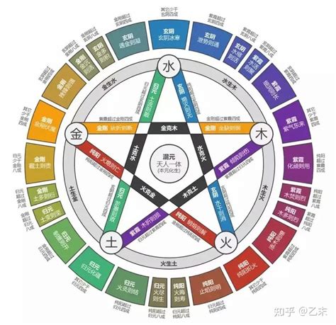 五行相生相剋 顏色|五行風水顏色上的送禮推薦和送禮意義（五行相生、五。